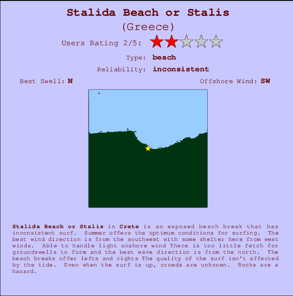Stalida Beach or Stalis mapa de ubicación e información del spot