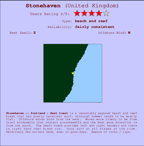 Stonehaven mapa de ubicación e información del spot