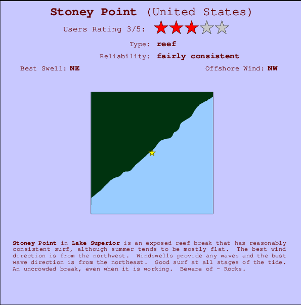 Stoney Point mapa de ubicación e información del spot