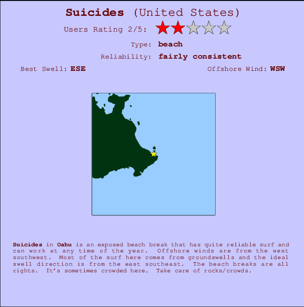 Suicides mapa de ubicación e información del spot