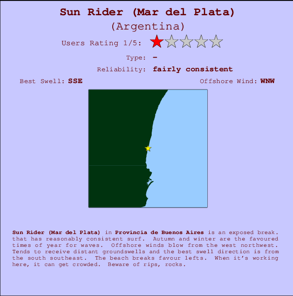 Sun Rider (Mar del Plata) mapa de ubicación e información del spot