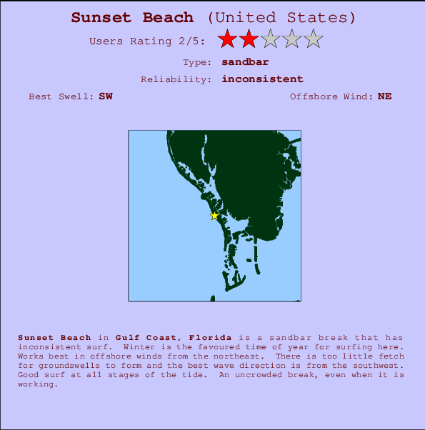 Sunset Beach mapa de ubicación e información del spot