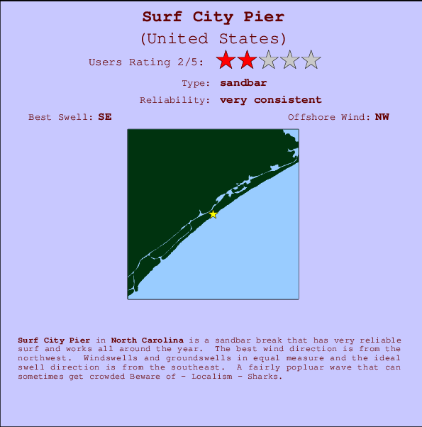Surf City Pier mapa de ubicación e información del spot