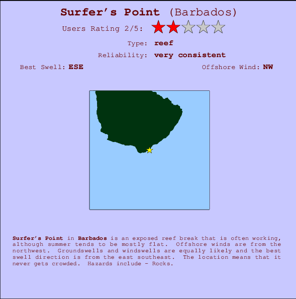 Surfer's Point mapa de ubicación e información del spot