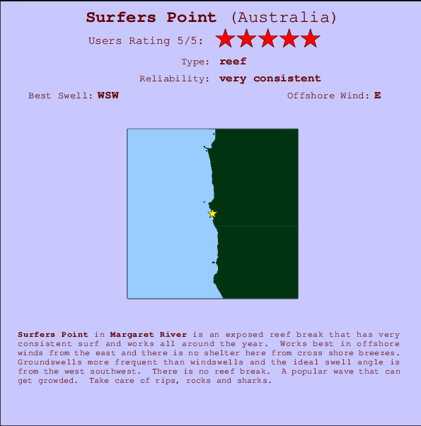 Surfers Point mapa de ubicación e información del spot