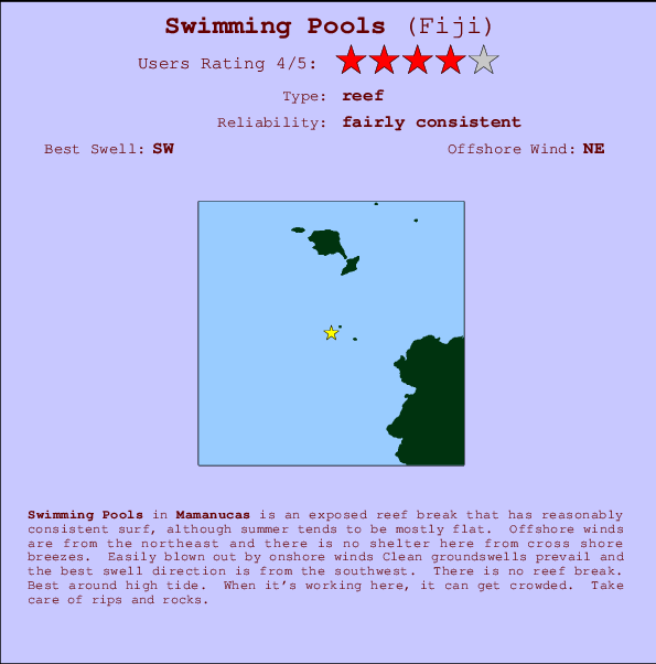 Swimming Pools mapa de ubicación e información del spot