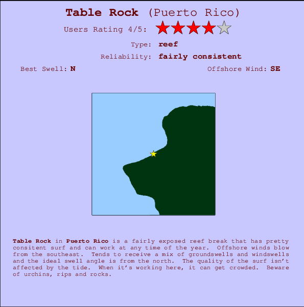 Table Rock mapa de ubicación e información del spot