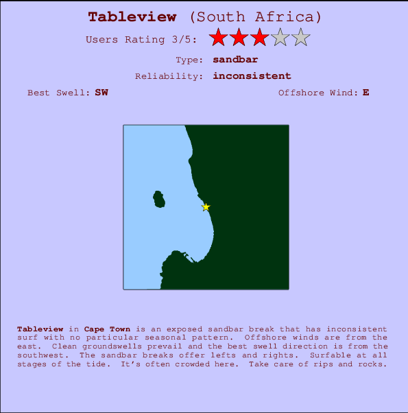 Tableview mapa de ubicación e información del spot