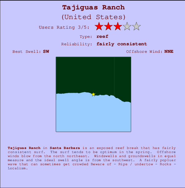Tajiguas Ranch mapa de ubicación e información del spot