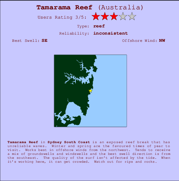 Tamarama Reef mapa de ubicación e información del spot