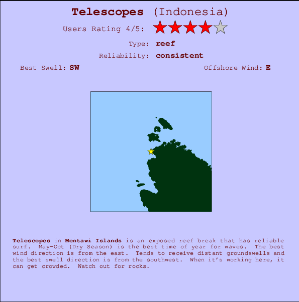 Telescopes mapa de ubicación e información del spot