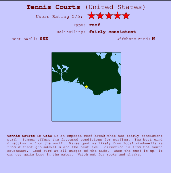 Tennis Courts mapa de ubicación e información del spot