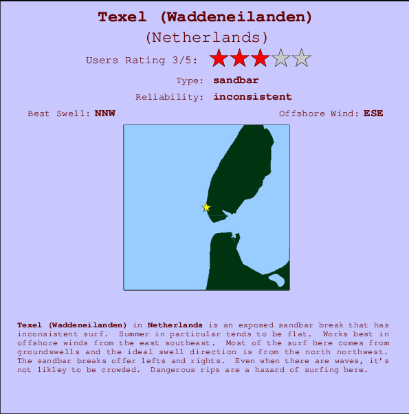 Texel (Waddeneilanden) mapa de ubicación e información del spot