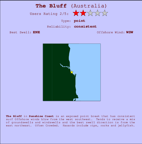 The Bluff mapa de ubicación e información del spot