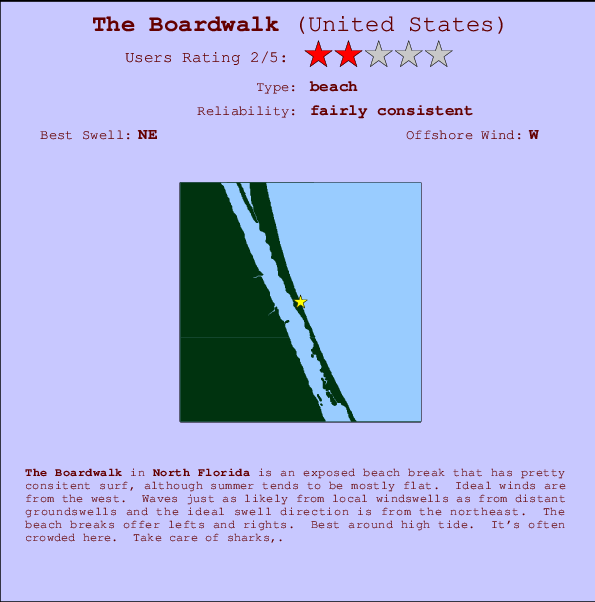 The Boardwalk mapa de ubicación e información del spot