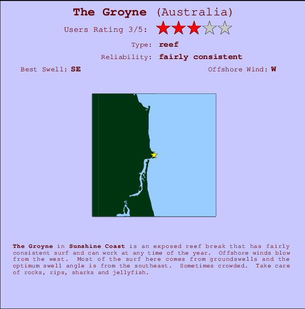 The Groyne mapa de ubicación e información del spot