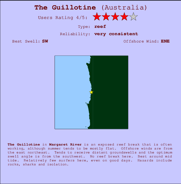 The Guillotine mapa de ubicación e información del spot