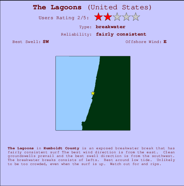 The Lagoons mapa de ubicación e información del spot