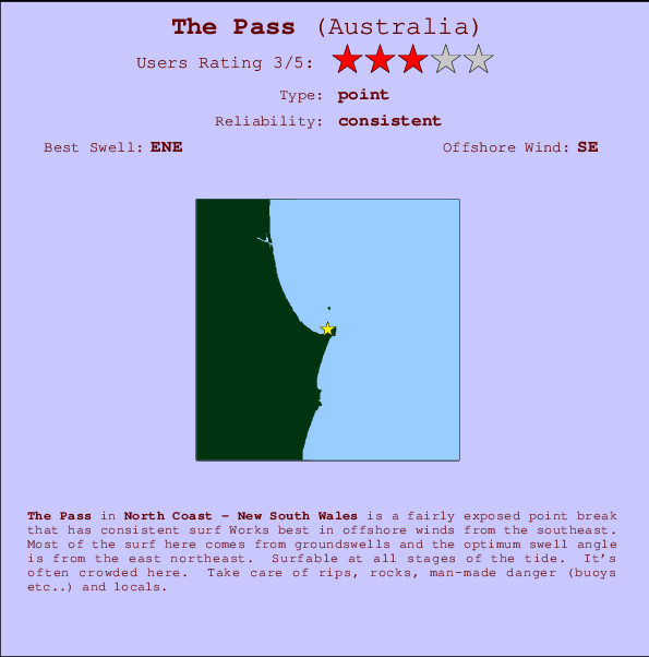 The Pass mapa de ubicación e información del spot