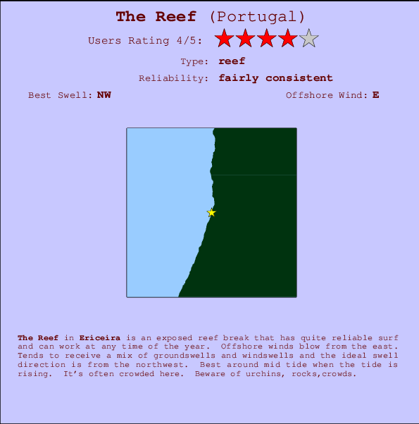The Reef mapa de ubicación e información del spot