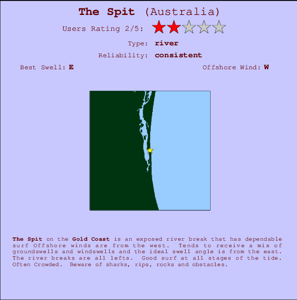 The Spit mapa de ubicación e información del spot