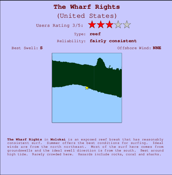 The Wharf Rights mapa de ubicación e información del spot