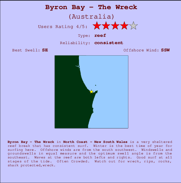 Byron Bay - The Wreck mapa de ubicación e información del spot