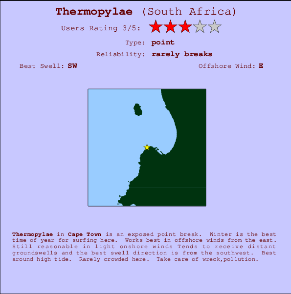 Thermopylae mapa de ubicación e información del spot