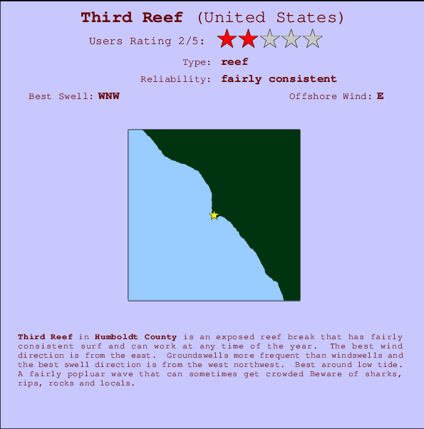 Third Reef mapa de ubicación e información del spot