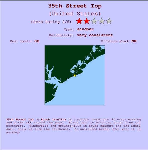 35th Street Iop mapa de ubicación e información del spot