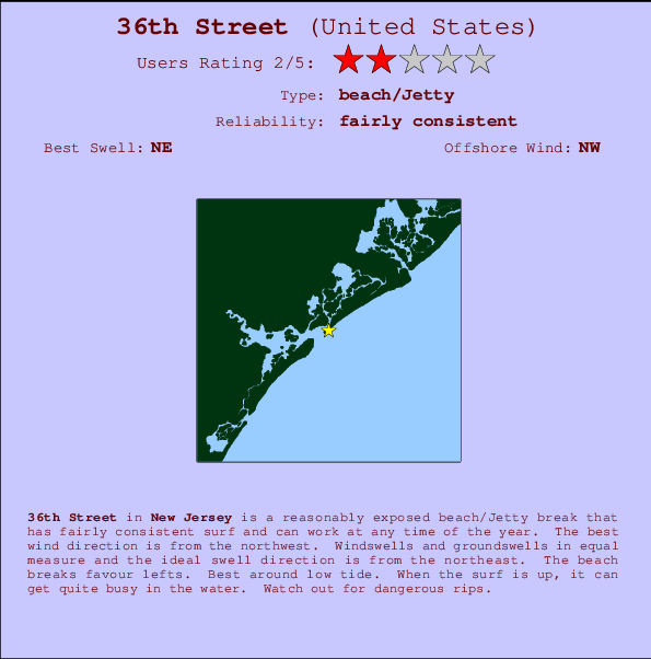36th Street mapa de ubicación e información del spot