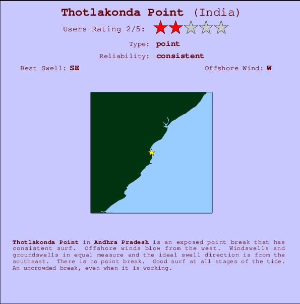 Thotlakonda Point mapa de ubicación e información del spot