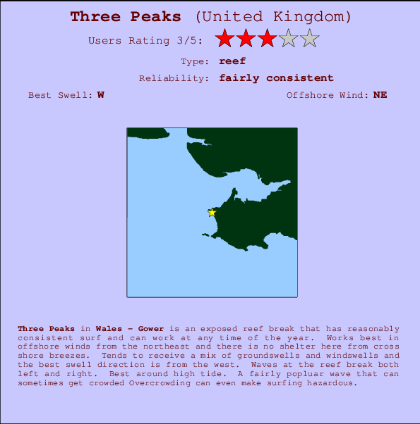 Three Peaks mapa de ubicación e información del spot