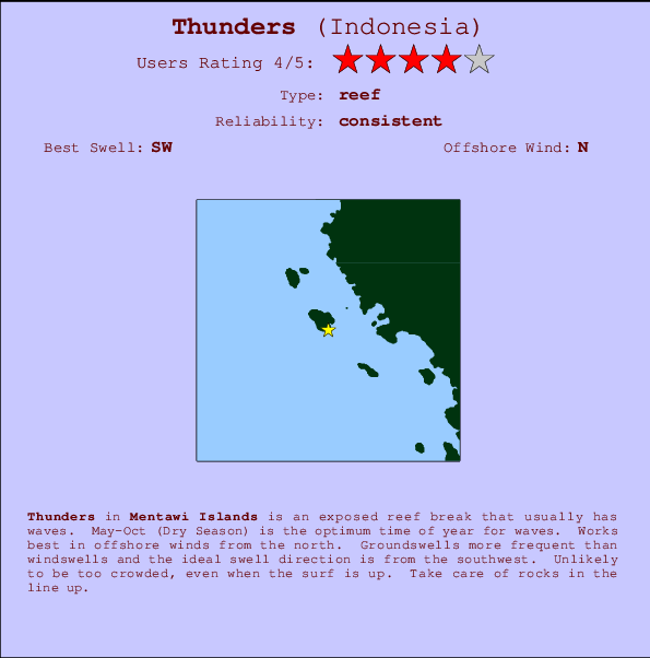 Thunders mapa de ubicación e información del spot
