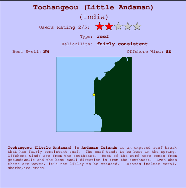 Tochangeou (Little Andaman) mapa de ubicación e información del spot