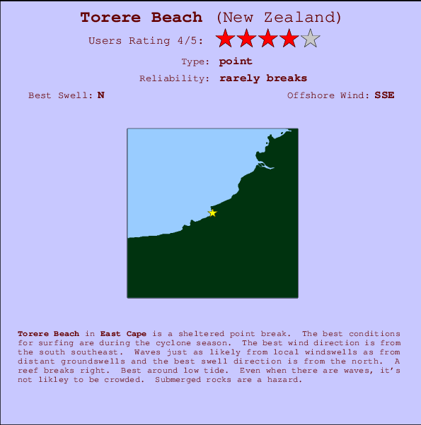 Torere Beach mapa de ubicación e información del spot