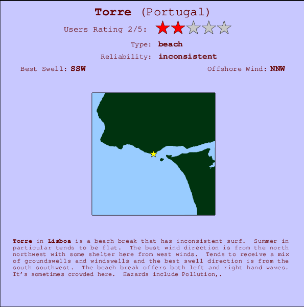 Torre mapa de ubicación e información del spot