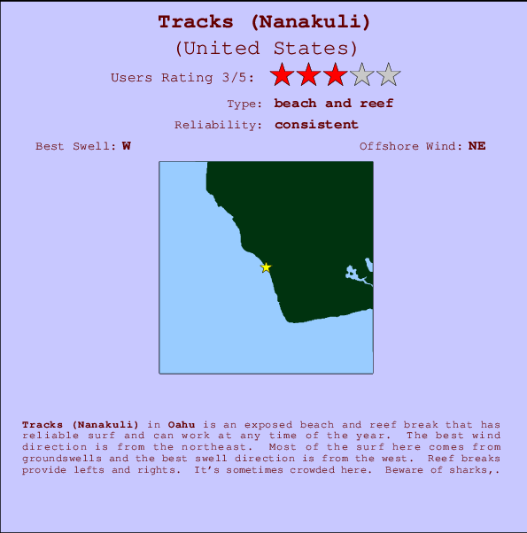 Tracks (Nanakuli) mapa de ubicación e información del spot