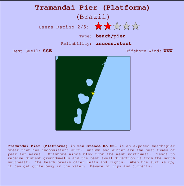 Tramandai Pier (Platforma) mapa de ubicación e información del spot