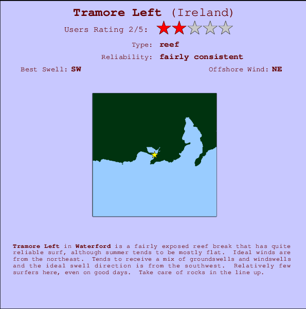 Tramore Left mapa de ubicación e información del spot