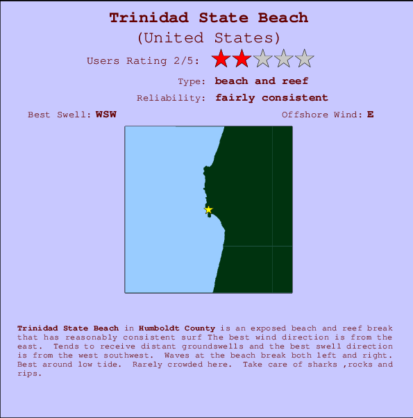 Trinidad State Beach mapa de ubicación e información del spot