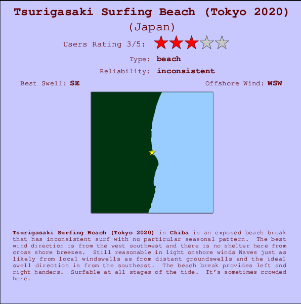 Tsurigasaki Surfing Beach (Tokyo 2020) mapa de ubicación e información del spot