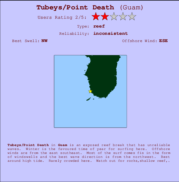 Tubeys/Point Death mapa de ubicación e información del spot