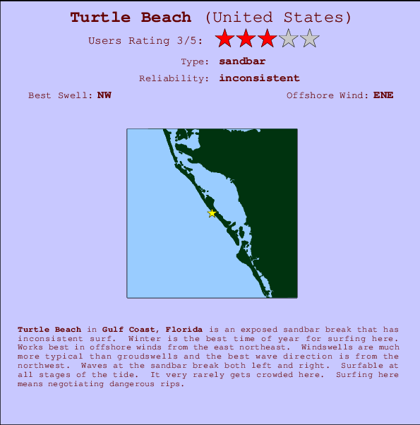 Turtle Beach mapa de ubicación e información del spot