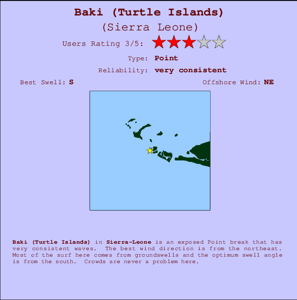 Baki (Turtle Islands) mapa de ubicación e información del spot