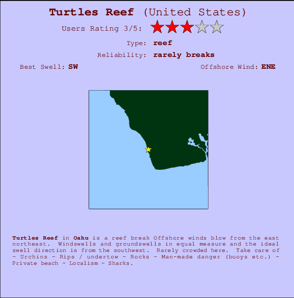 Turtles Reef mapa de ubicación e información del spot