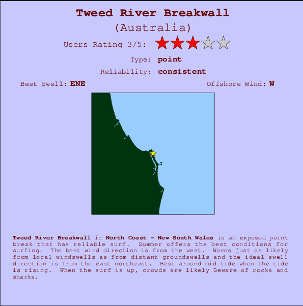 Tweed River Breakwall mapa de ubicación e información del spot