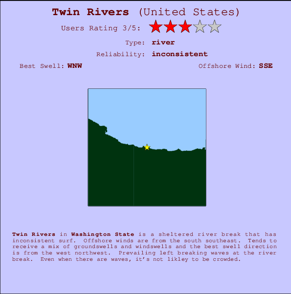 Twin Rivers mapa de ubicación e información del spot