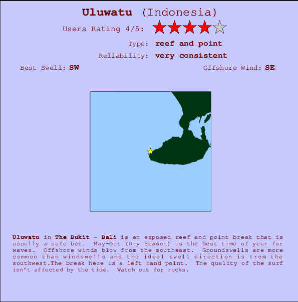 Uluwatu mapa de ubicación e información del spot