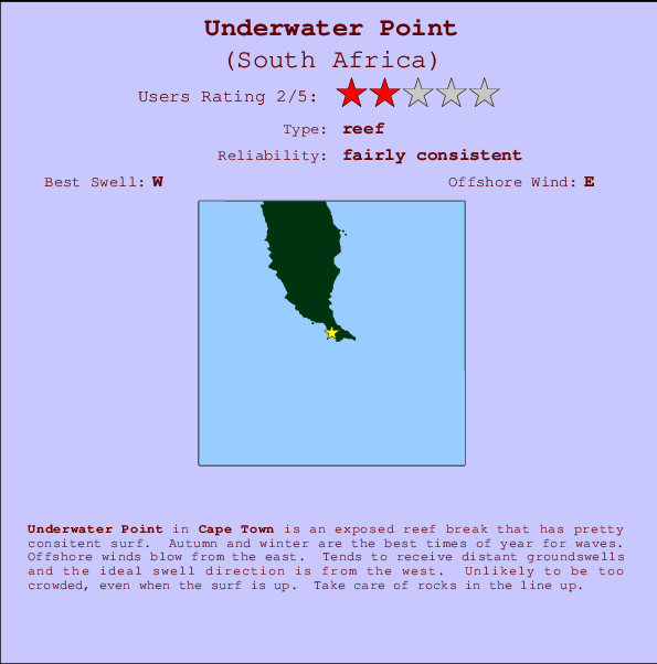 Underwater Point mapa de ubicación e información del spot